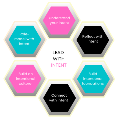 HEX Development - Lead with Intent