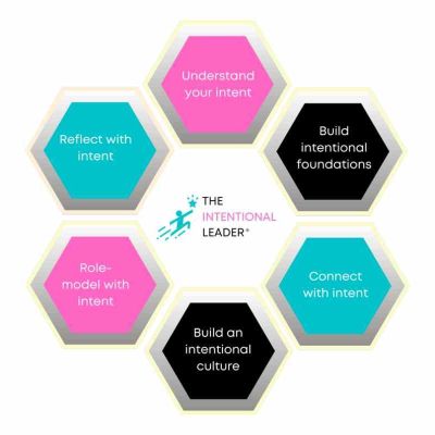 international leadership week connecting with intent hex development